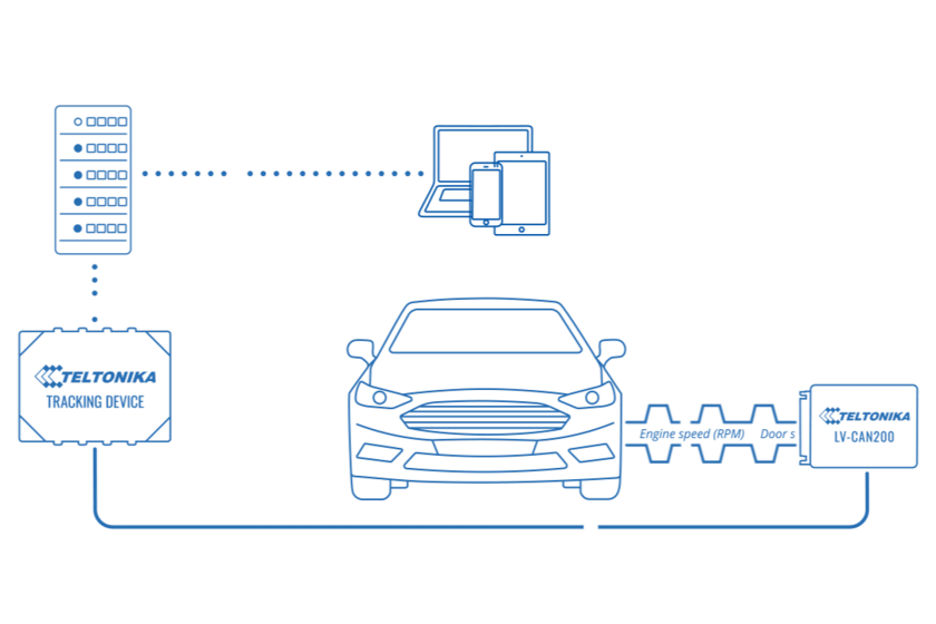 TELTONIKA GPS Tracker LV - CAN200 - Track Vision Tech Shop